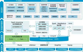 智慧電廠廠級數(shù)據(jù)中心 終結數(shù)據(jù)孤島，實現(xiàn)數(shù)據(jù)統(tǒng)一化與可視化
