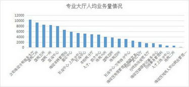 數(shù)據(jù)考量，海淀區(qū)政務服務水平持續(xù)提升——政務服務數(shù)據(jù)分析年報發(fā)揮關鍵作用